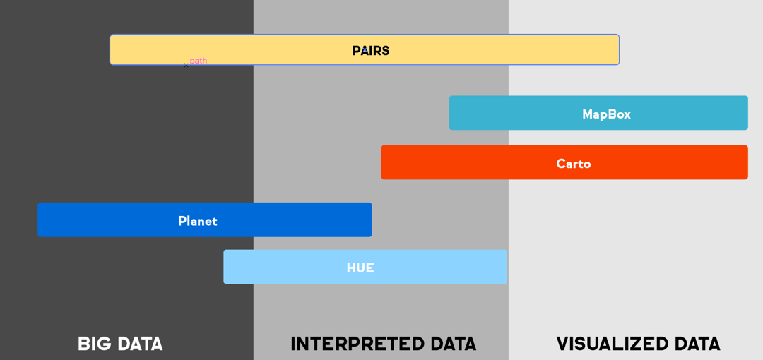 datachart